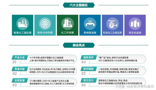 华北化工博览会 重磅技术亮相,未来行业新风向